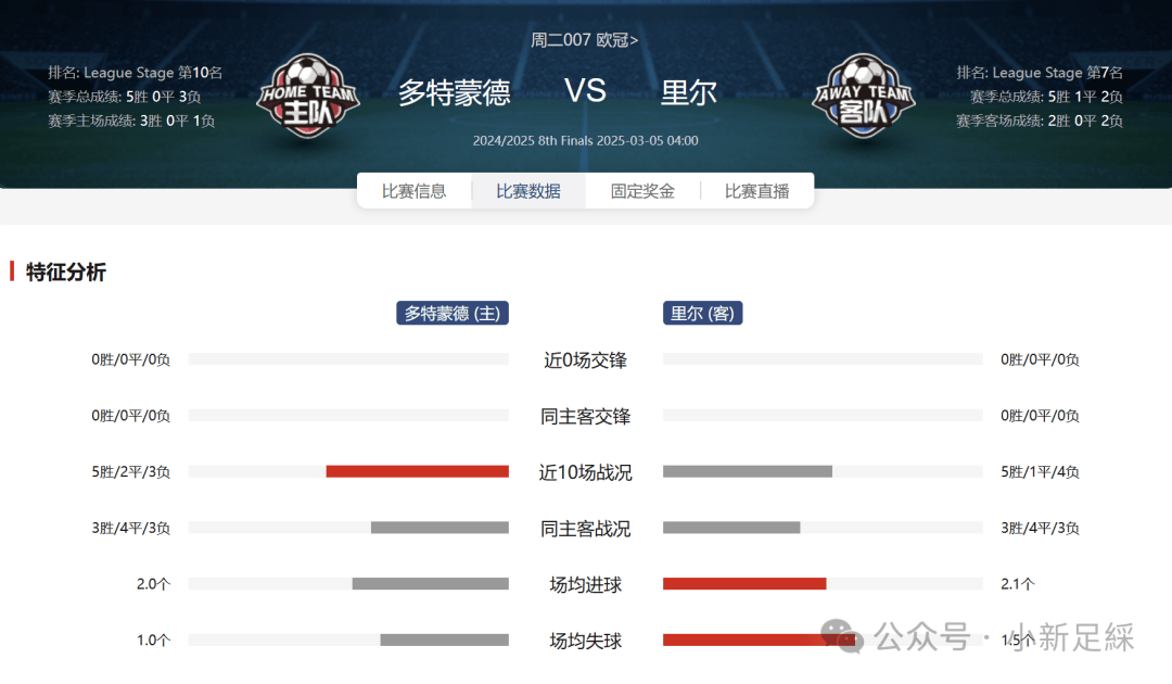 FB体育官网-震撼！多特蒙德主场大胜提升联赛排名