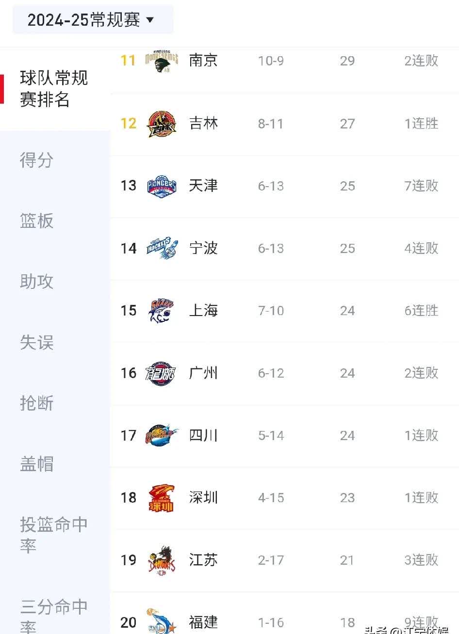FB体育官网-山东豪取两连胜，积分榜上升
