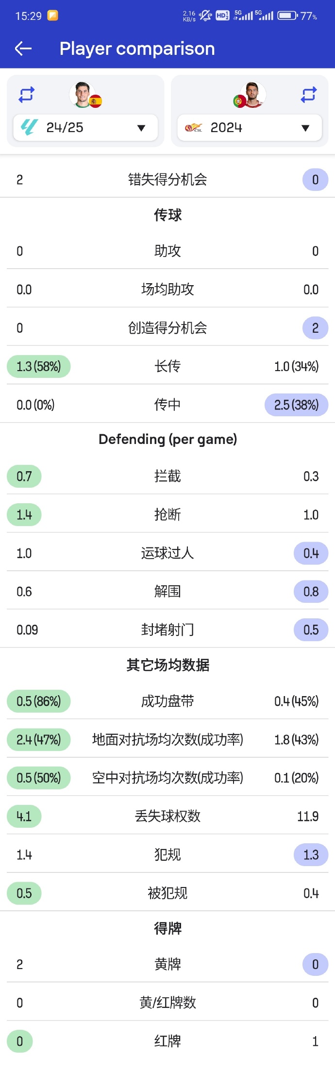 FB体育官网-惊人数据揭示球员实力，成为球队隐形支柱