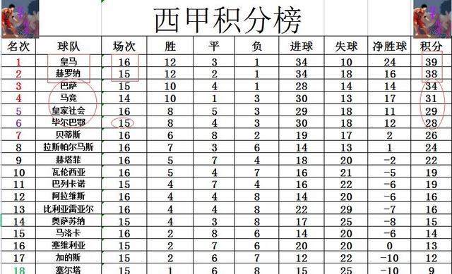 FB体育官方网站-马德里皇家马德里队在西甲联赛中获得胜利，继续领先积分榜