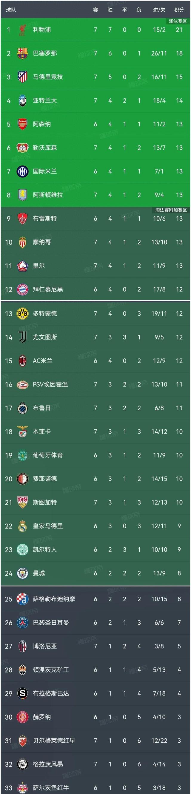 欧预赛格局明朗，胜利可能属于谁？