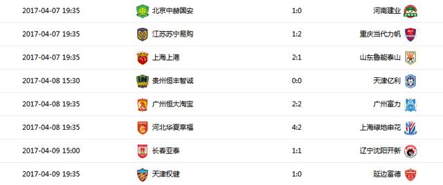 北京人和战平大连人，积分榜上有所提升