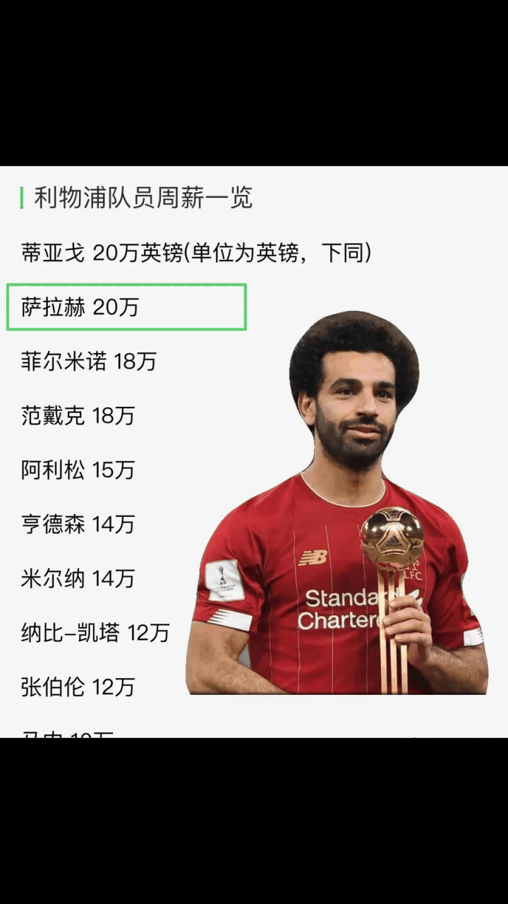 利物浦老将续约，埃及法老萨拉赫将继续效力球队