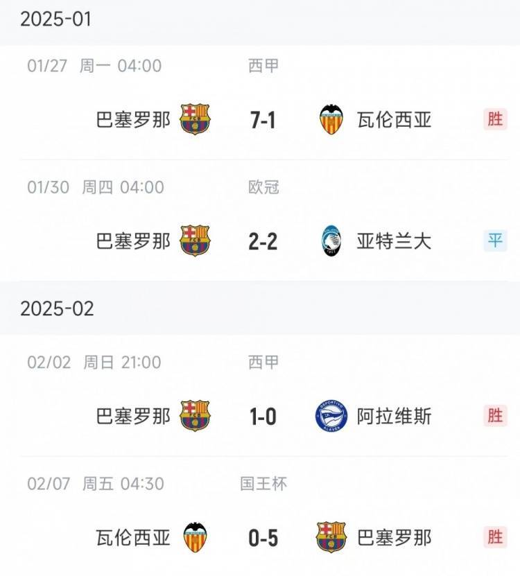 巴萨主场作战面临瓦伦西亚的考验