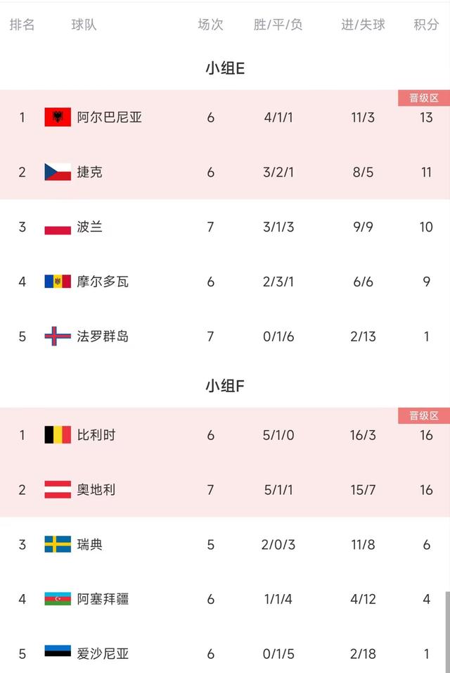 英格兰客场大胜，提前出线晋级