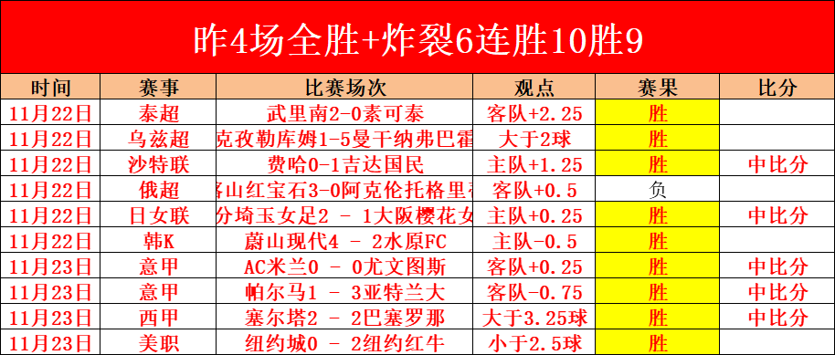 南安普顿全场压制，大胜对手稳定排名