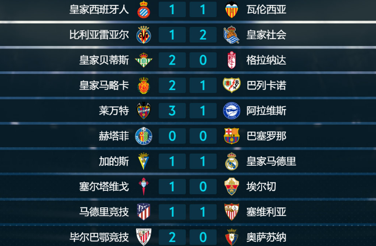罗马客场平局，球队积分榜上有所提升