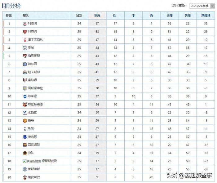 FB体育官网-里尔客场大胜，继续领先积分榜