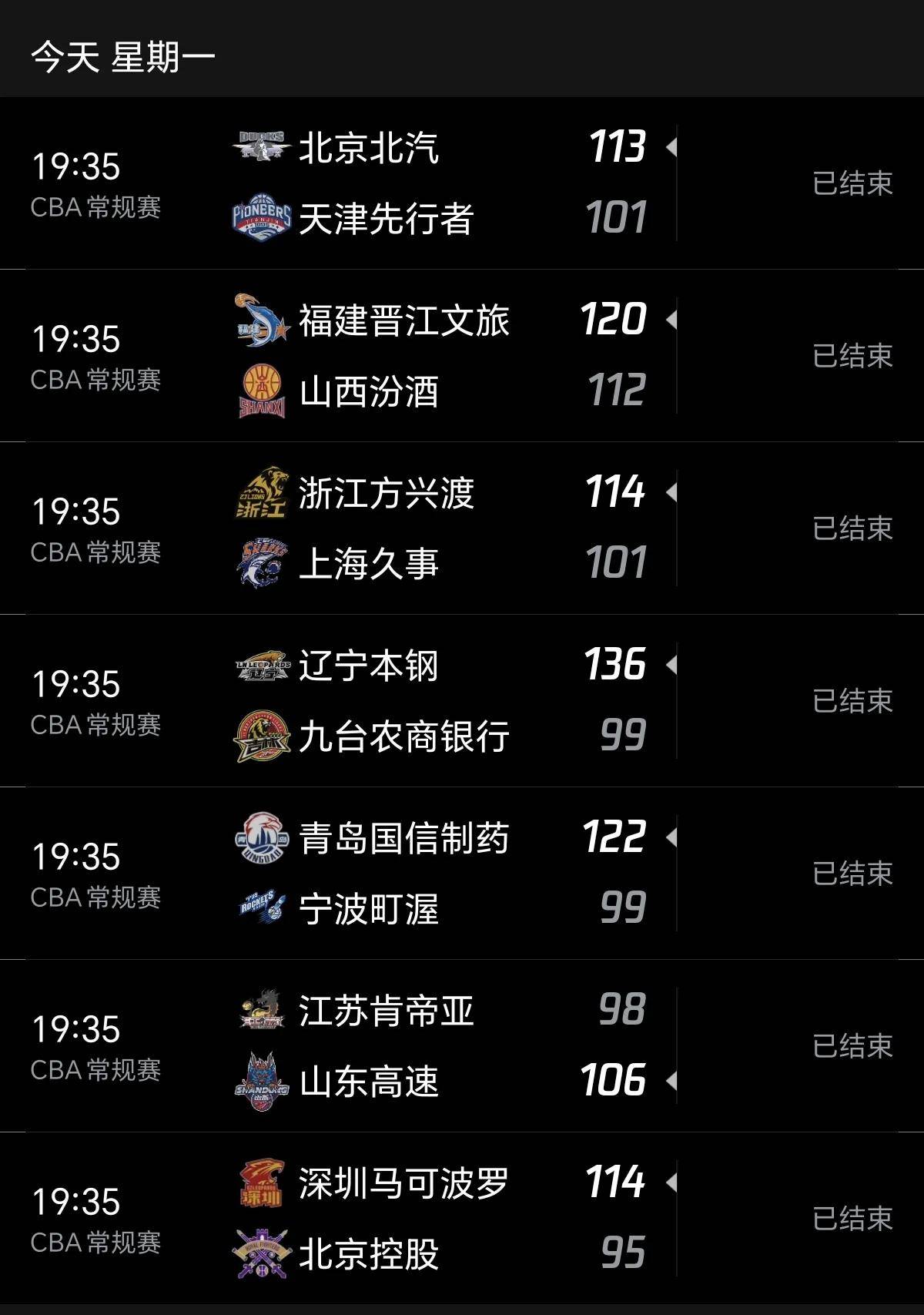 FB体育官网-辽宁队主场再胜，稳居积分榜前列