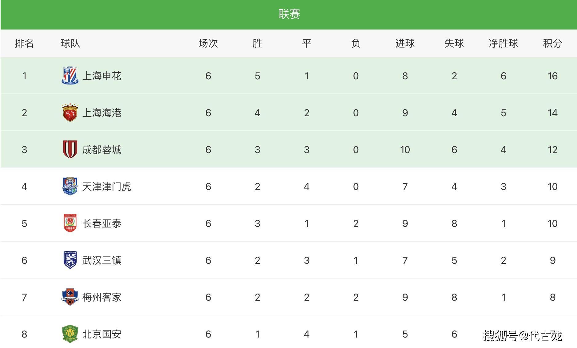 FB体育-国安主场胜泰达，领跑积分榜