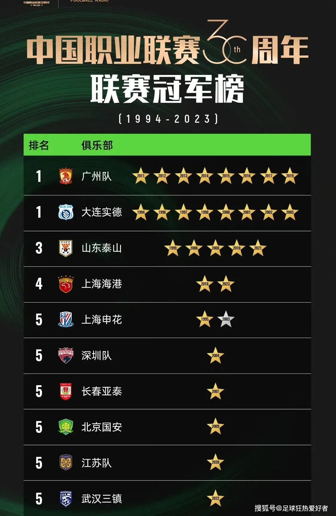 FB体育-国安主场胜泰达，领跑积分榜