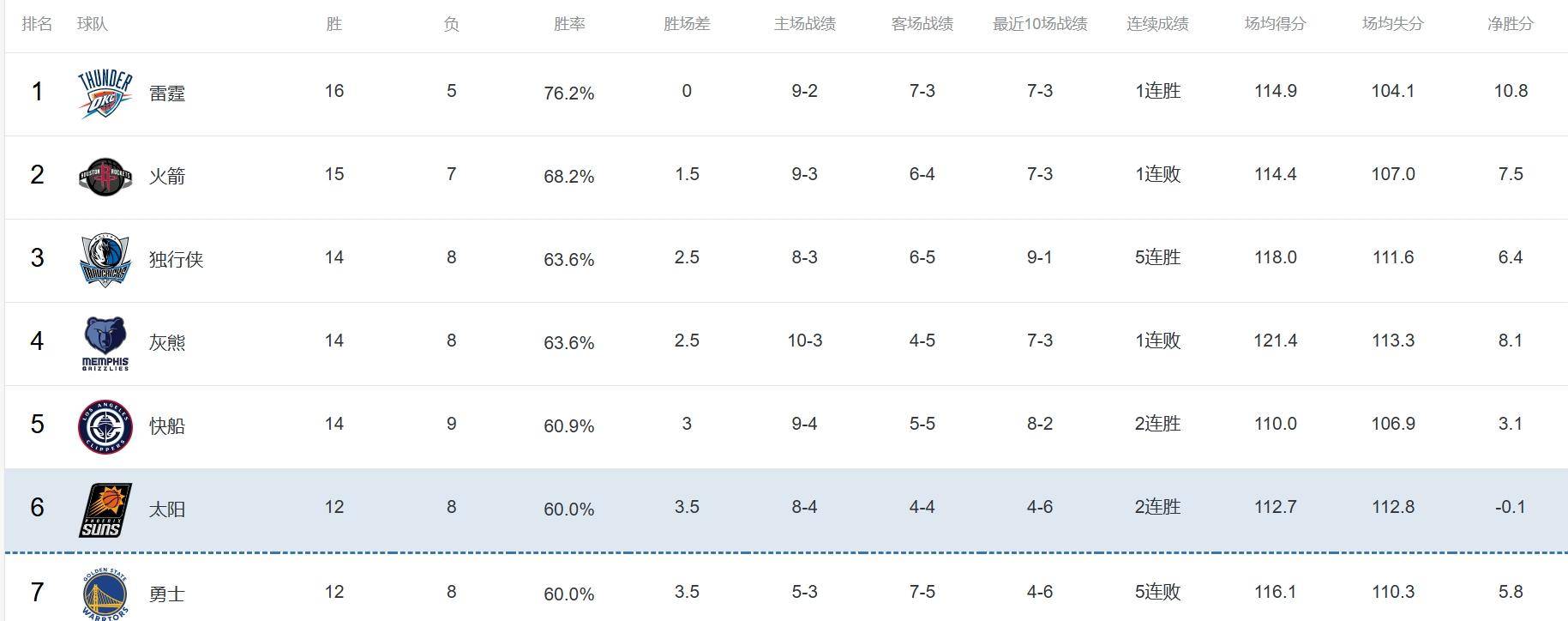 FB体育-强队战胜弱队，提高胜率稳固排名