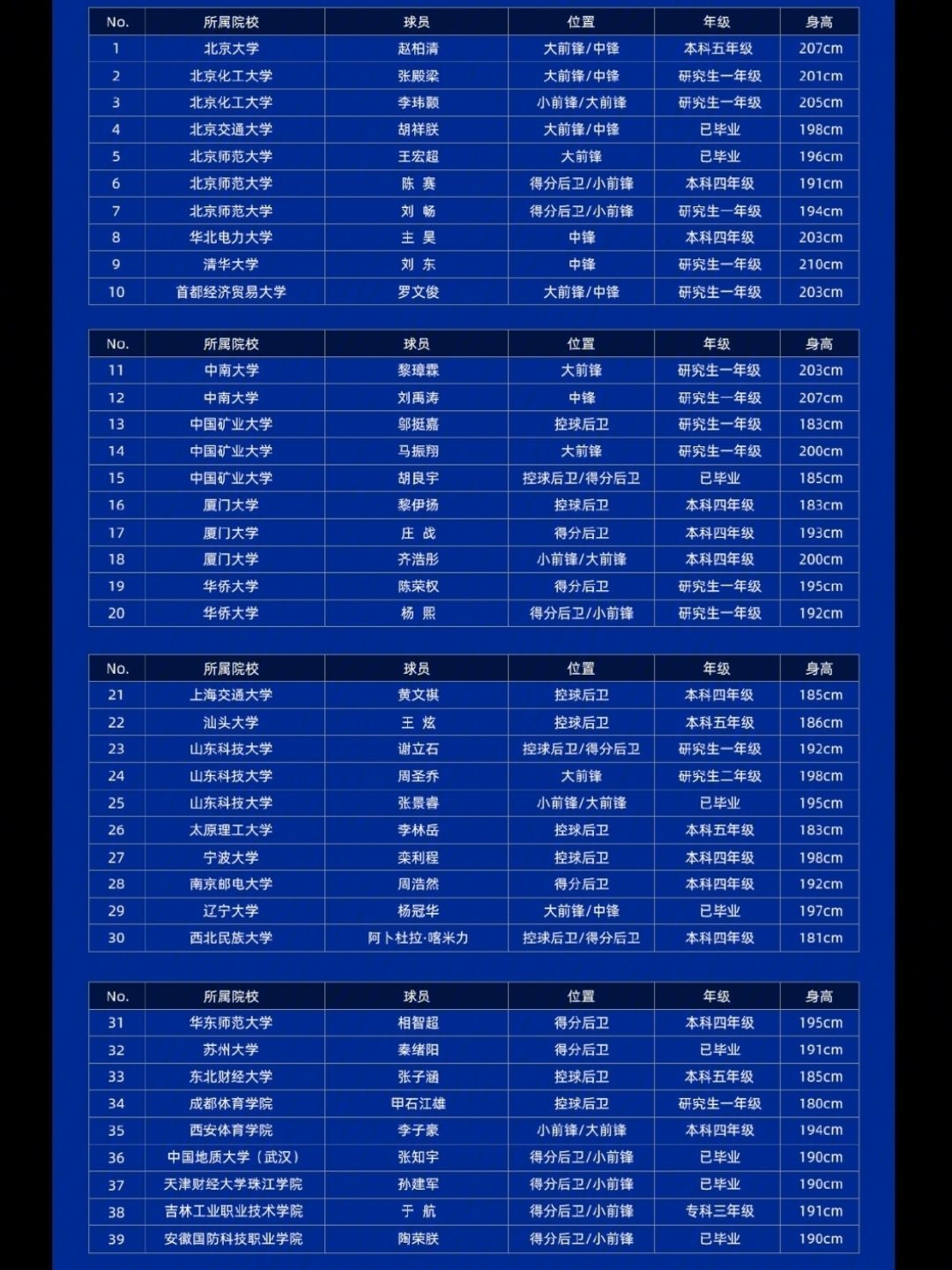 FB体育官方网站-选秀大会火热进行！年轻球员争相亮相展现实力