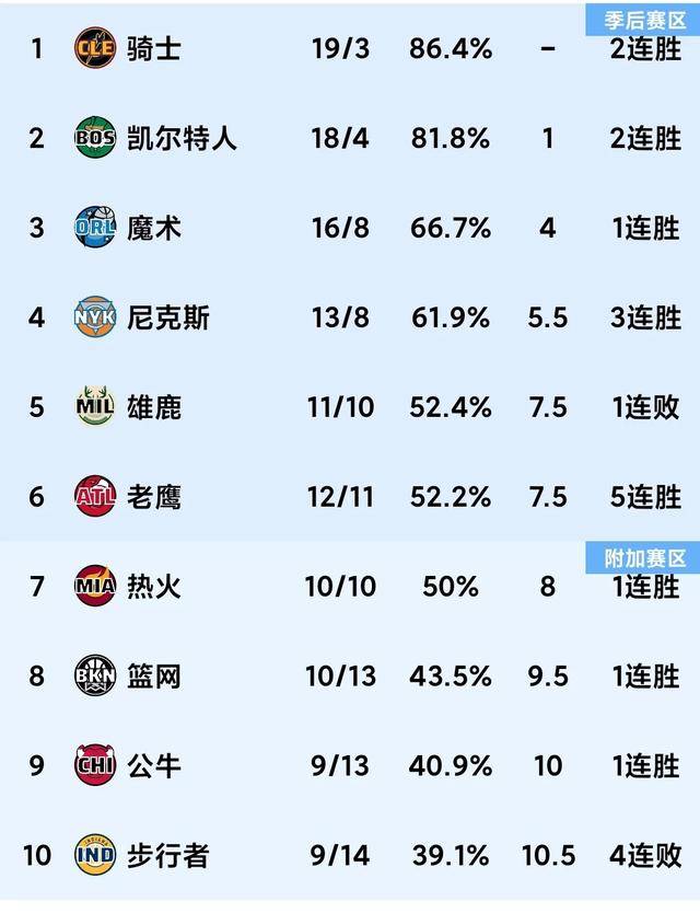 不伦瑞克遭遇意外惨败，积分榜位置下滑