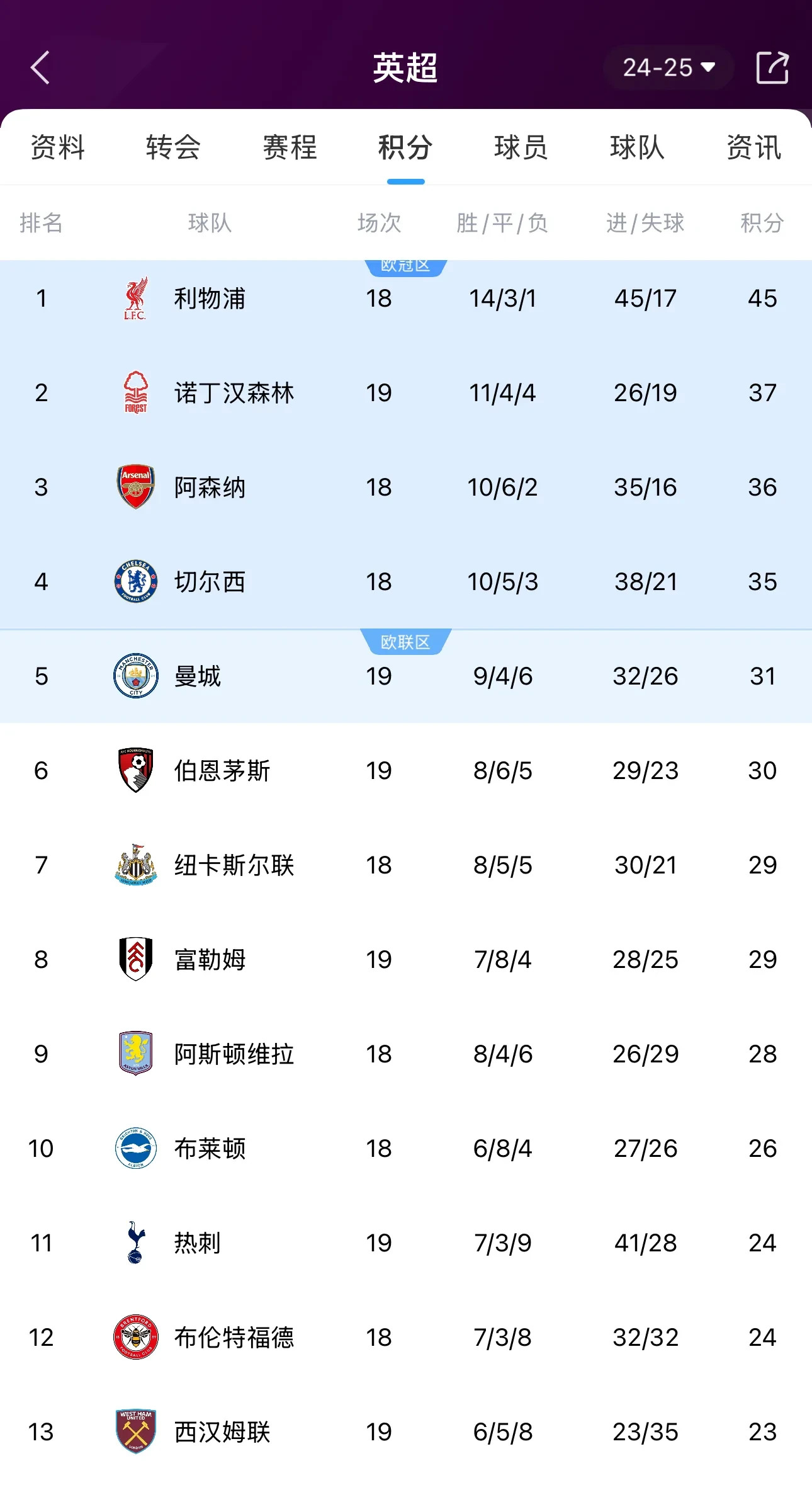 FB体育-曼城主场战胜对手，领跑积分榜