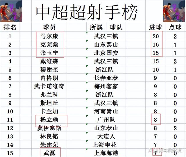 上港主场战平国安，积分榜位置不变