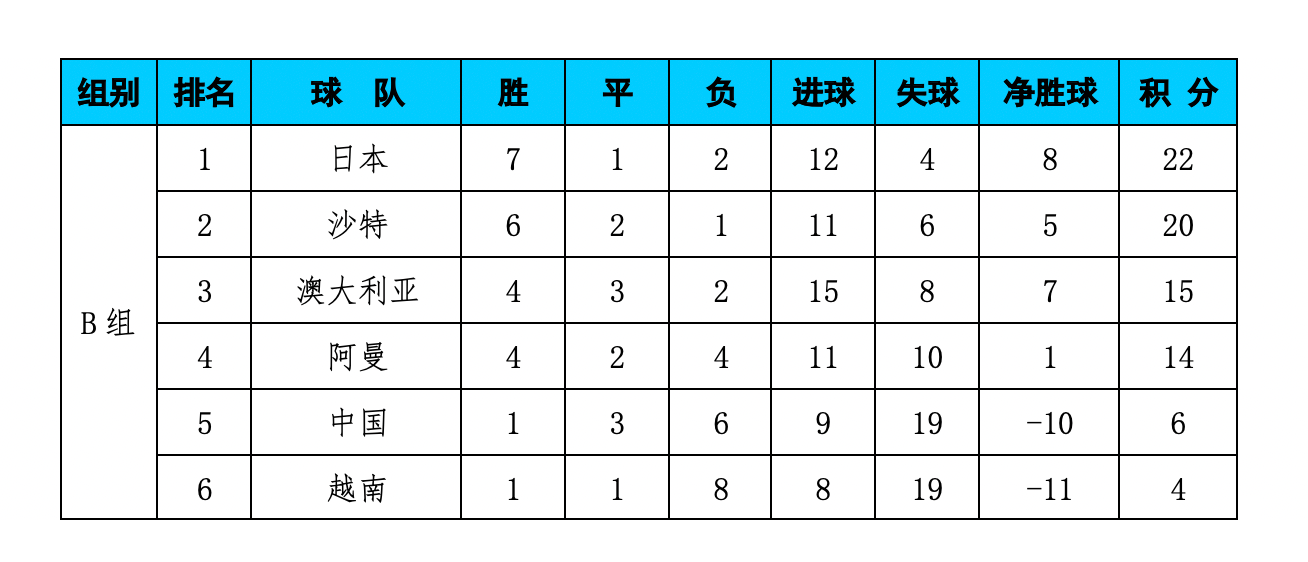 上港主场战平国安，积分榜位置不变