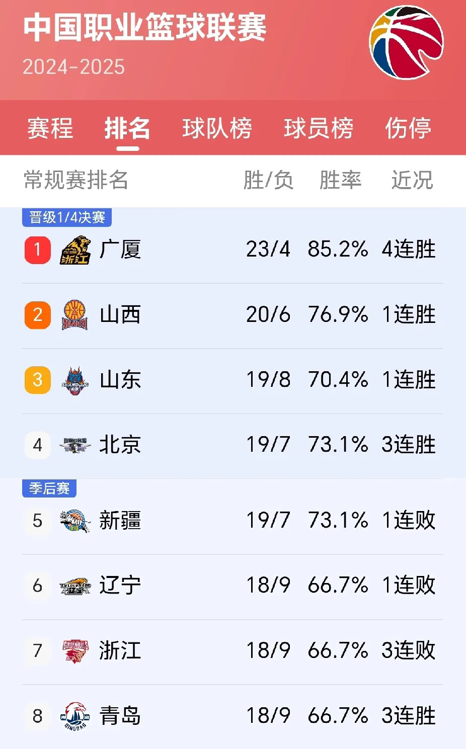 中国篮球联赛竞技水平再上一个台阶