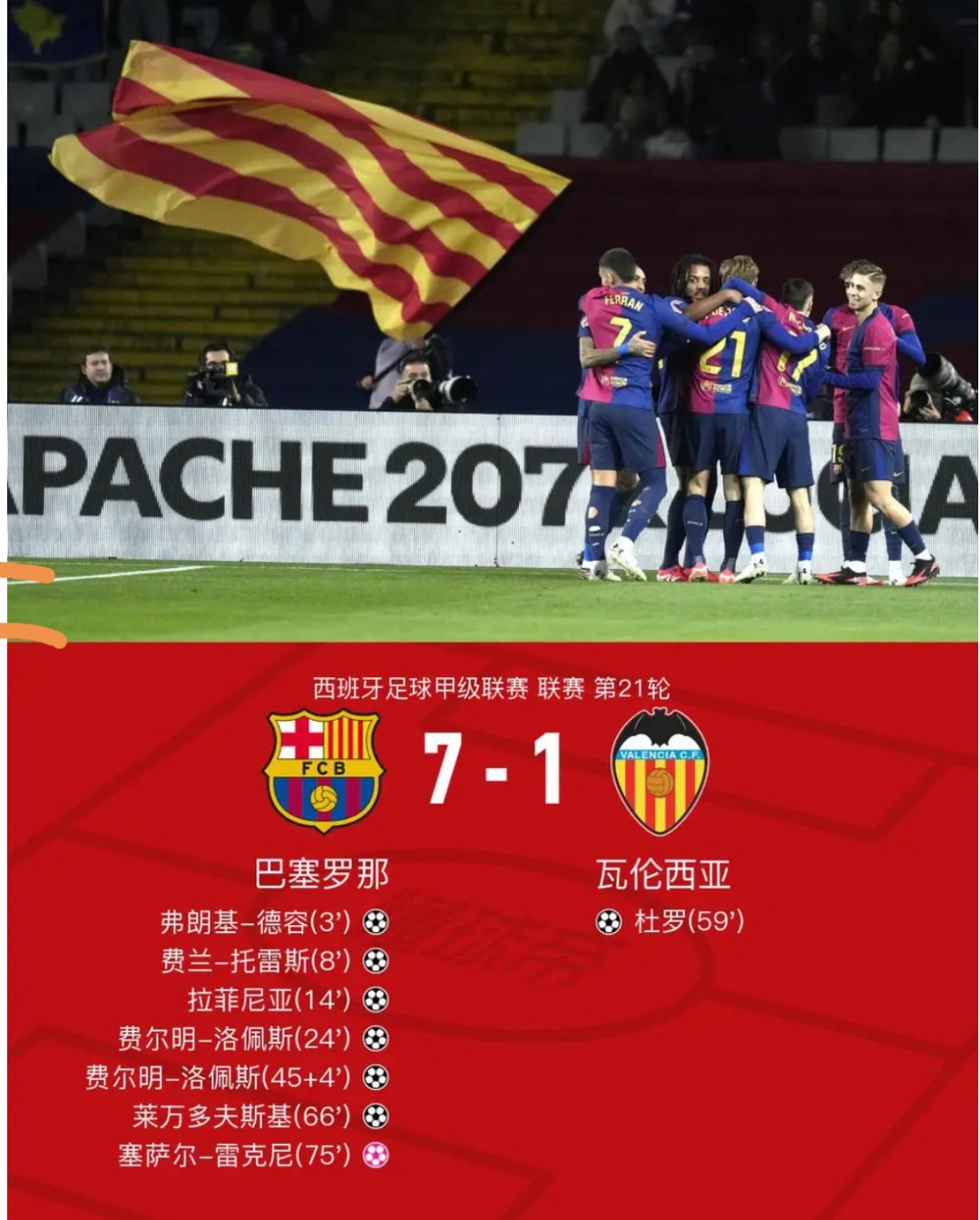 巴拉多利德主场大胜，积分攀升