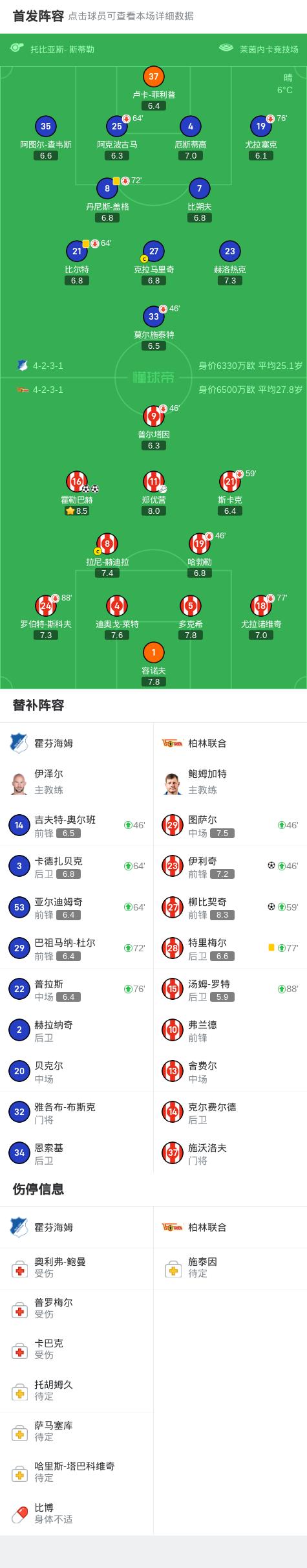 霍芬海姆主场惨败，未能抵挡对手猛攻