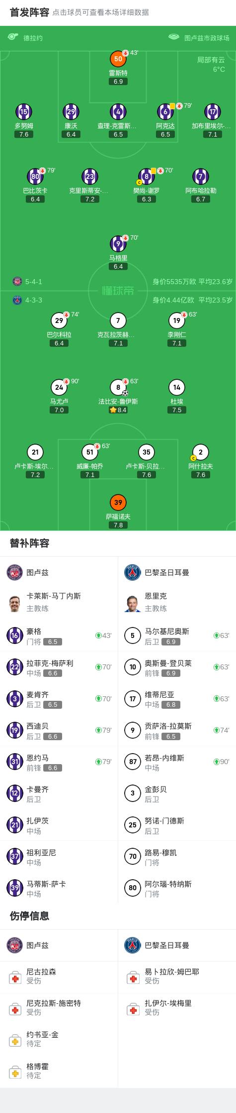 FB体育官网-图卢兹队未来赛程严峻，主教练展望不容乐观