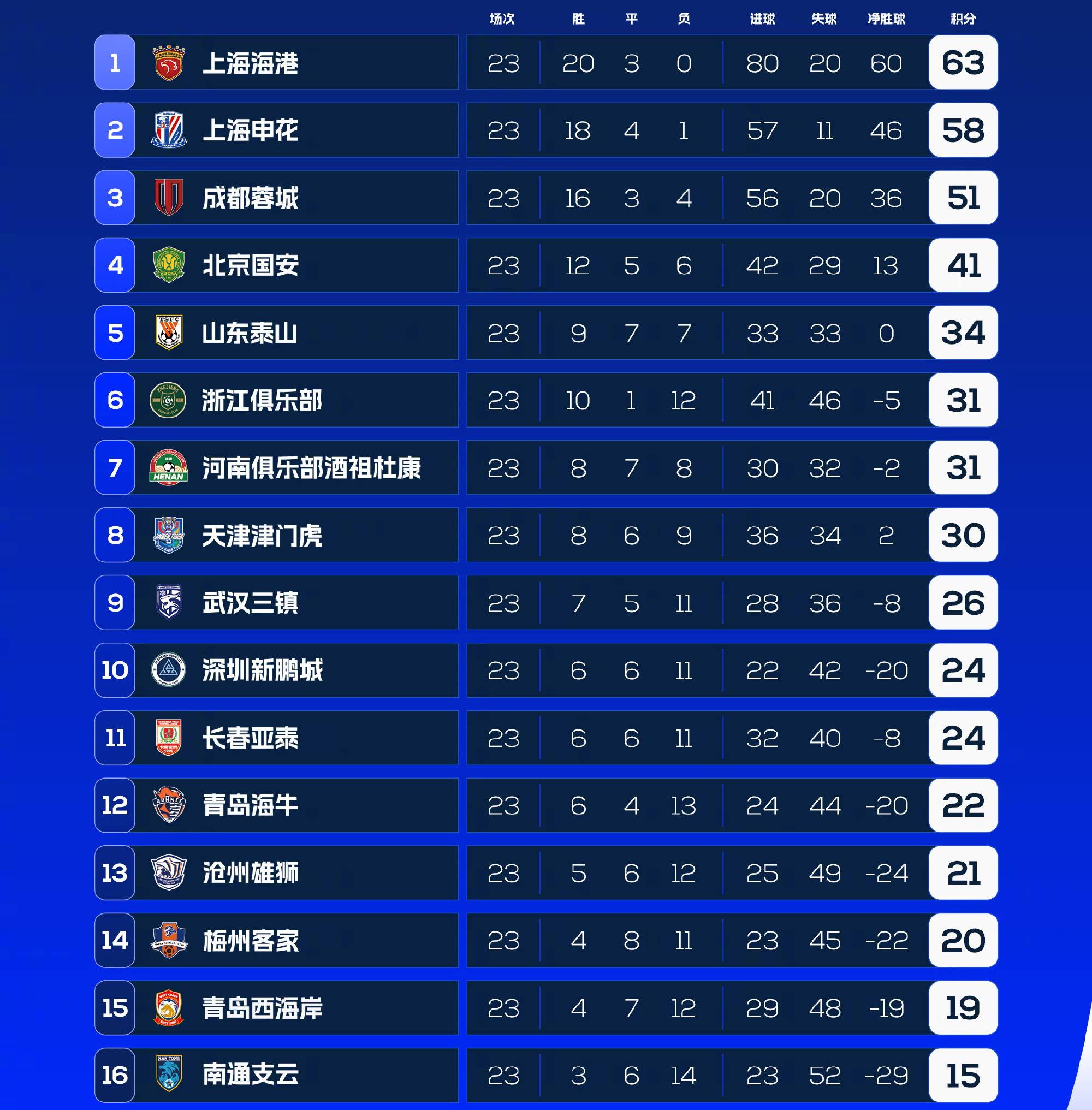 FB体育-北京国安客场不敌大连一方，积分下滑