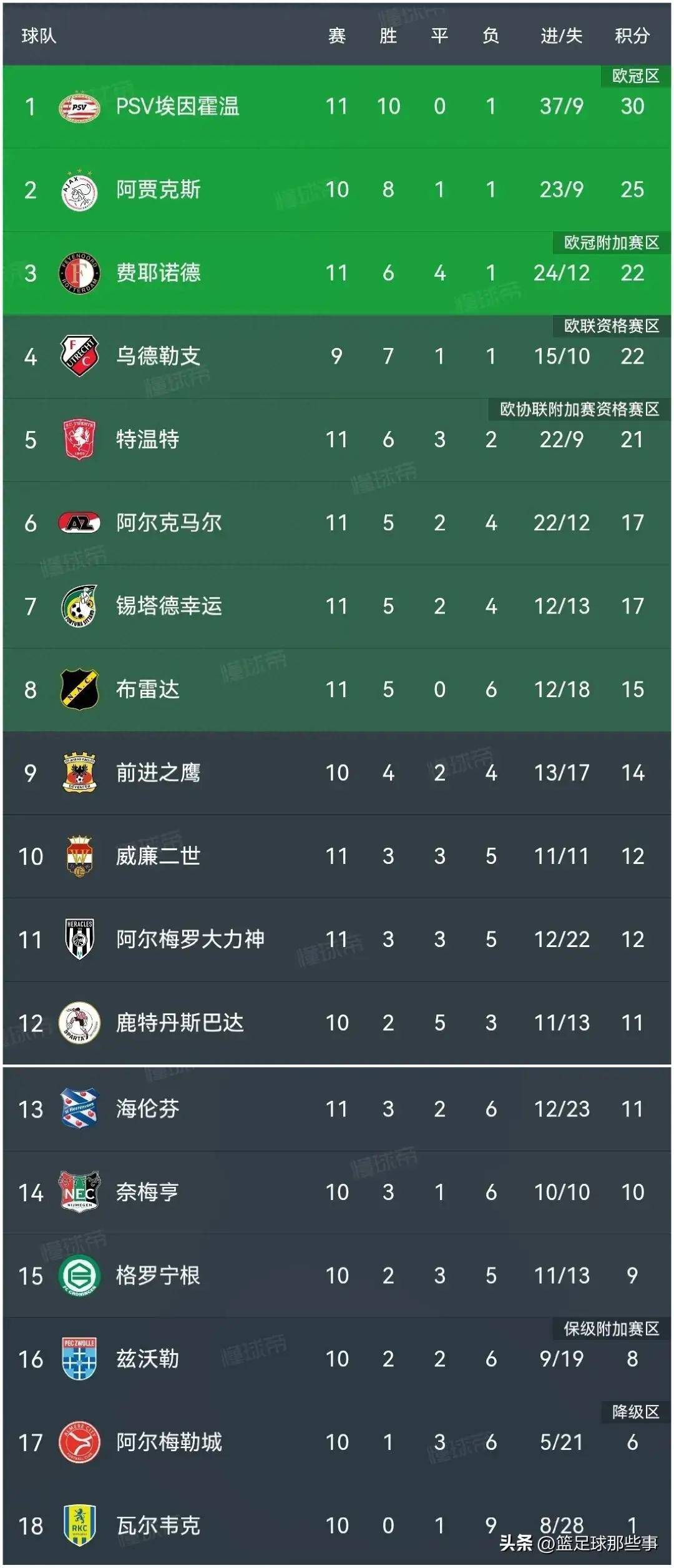 FB体育平台-阿贾克斯再度逆袭，荷甲球队成功晋级八强