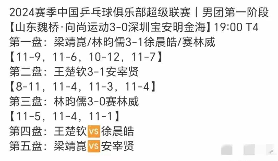 冠军争夺战激烈，四支球队争夺积分榜前列