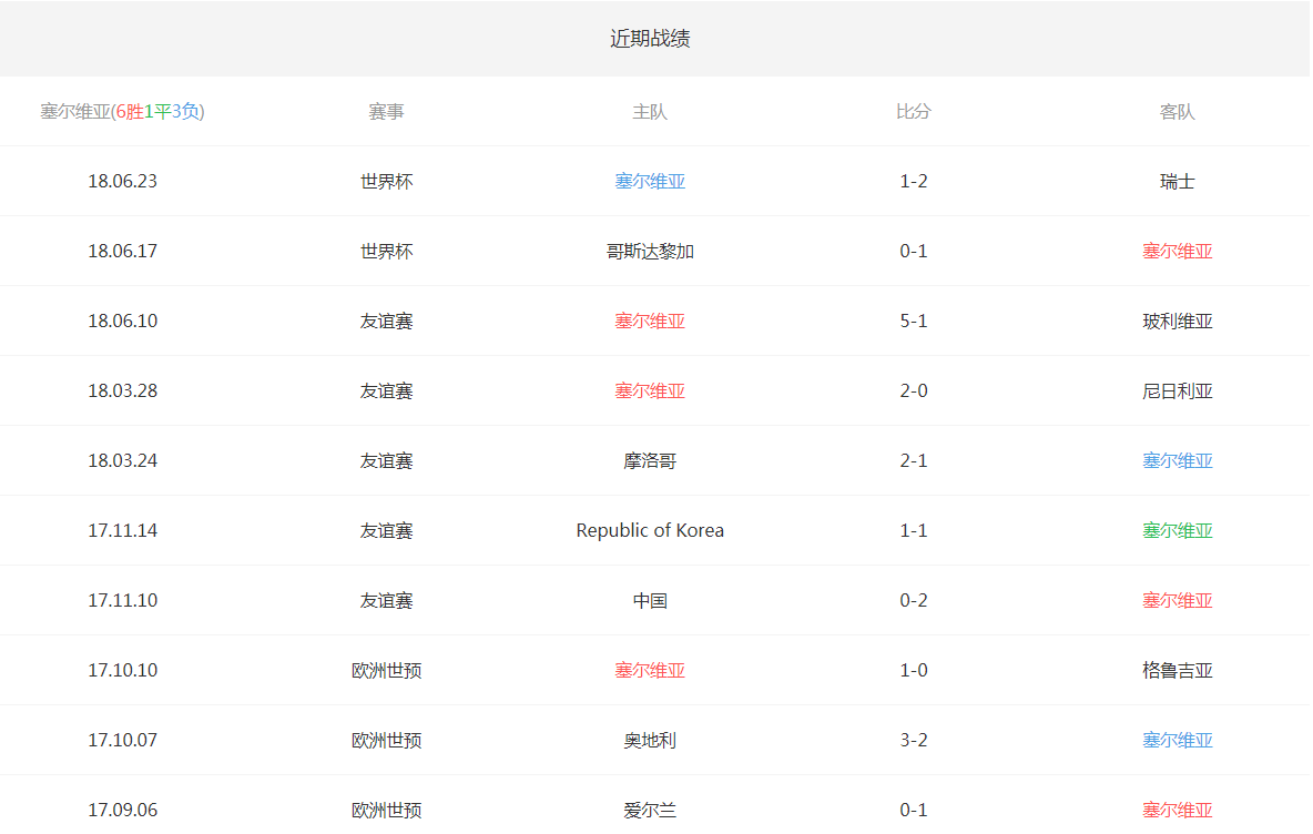 FB体育官网-塞尔维亚队将实力进入下一阶段