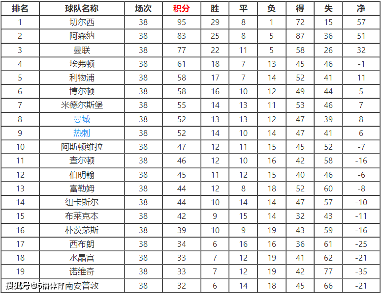 FB体育官方网站-切尔西客场迎战阿森纳，争夺积分榜前四位置