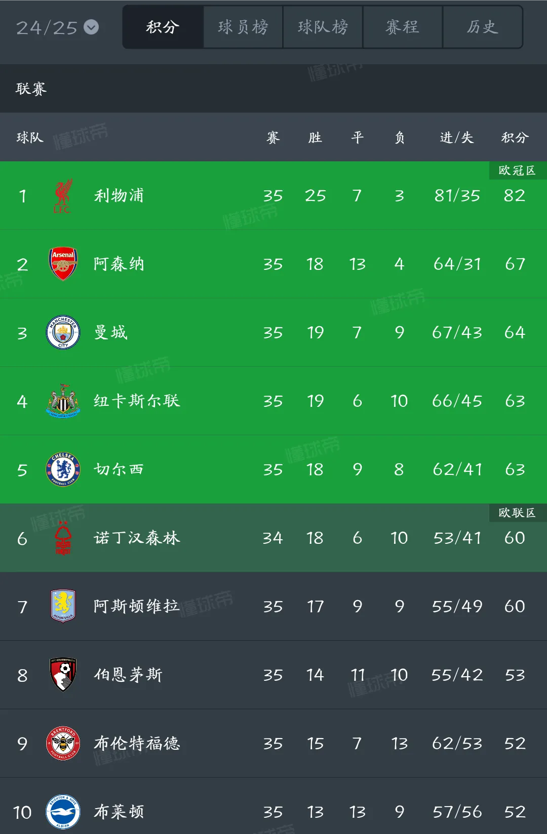 FB体育官网-欧冠比赛决赛正值白热化,进球纪录被刷新